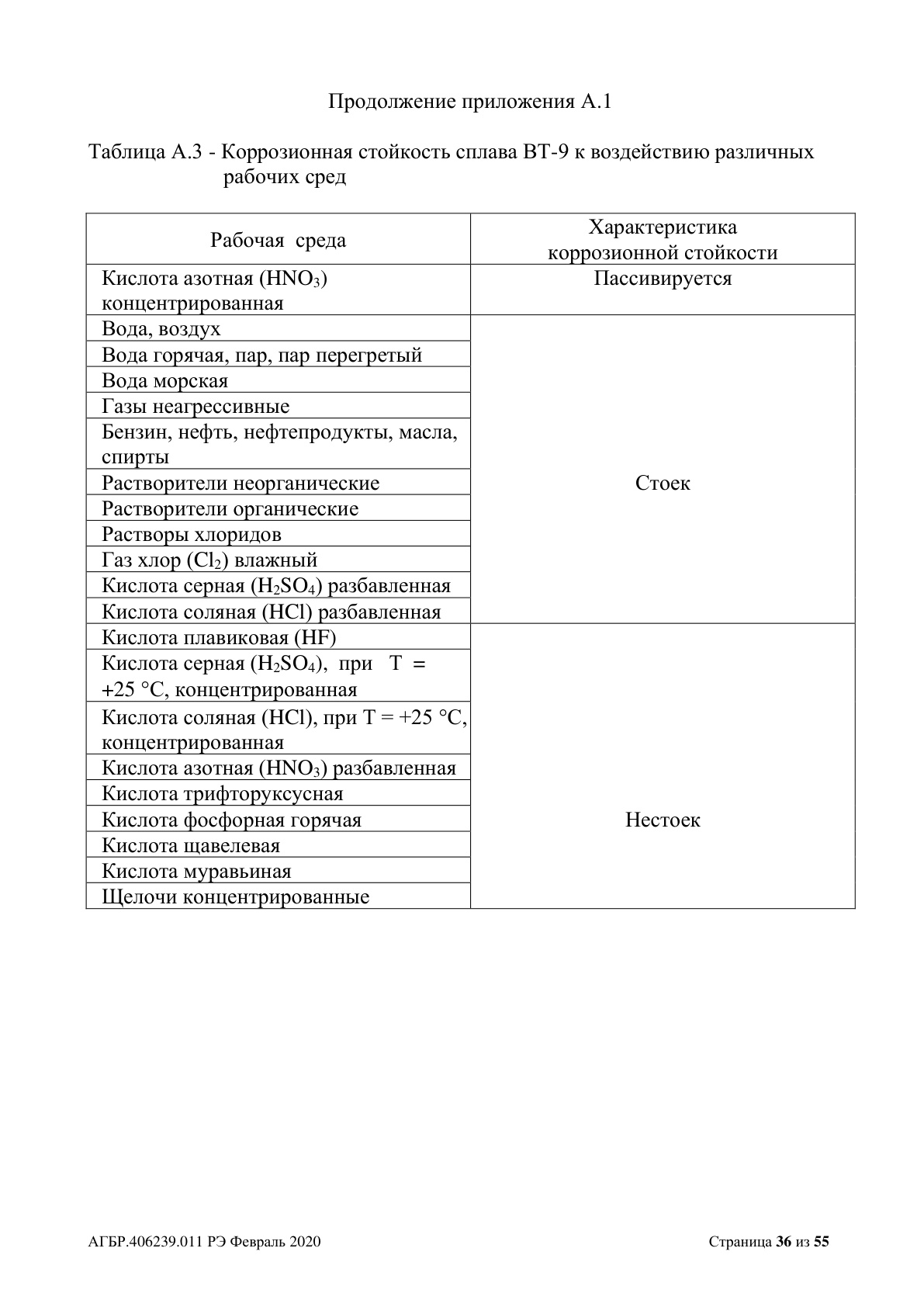 Страница 36